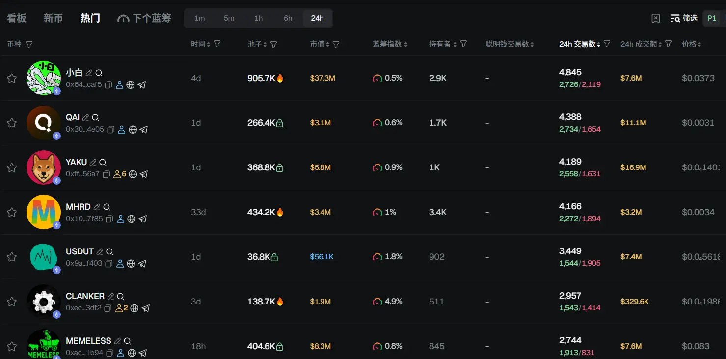 早报 | Robinhood 被纳入标普 500 指数，Strategy 落选；美联储主席人选范围缩小至三人；特朗普对黄金免征全球关税