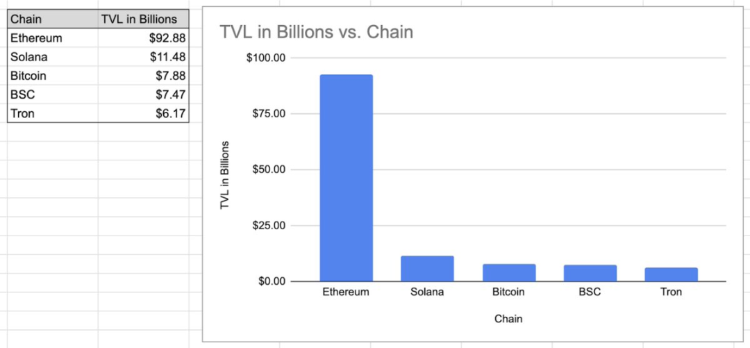 永续合约为何必然属于通用区块链？