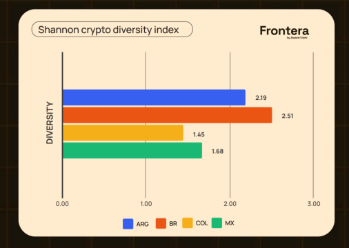 拉美加密全景：宏观环境的极致适应 & 稳定币的就地创新六、写在最后