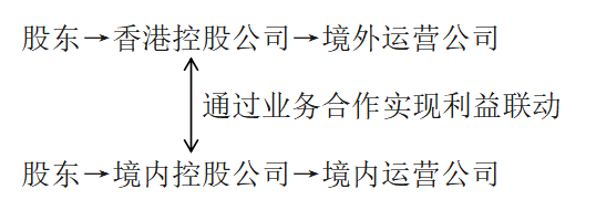 企业出海:架构选择与税务优化策略