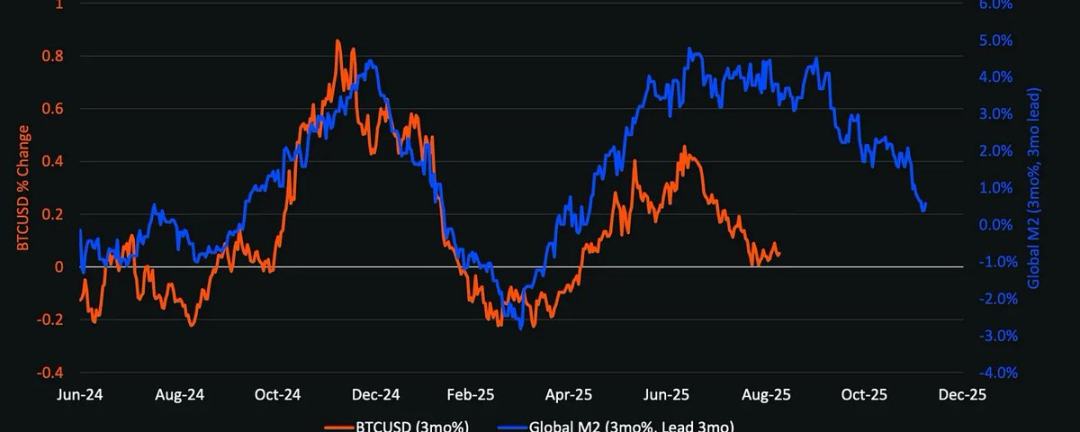 下一轮加密周期会是什么样？