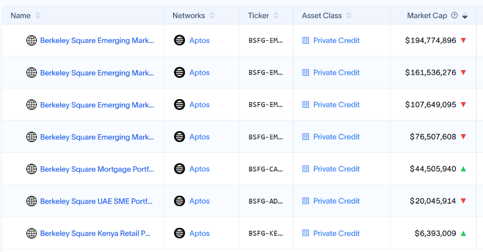 新资产革命：RWA 全景调研与投资机会分析