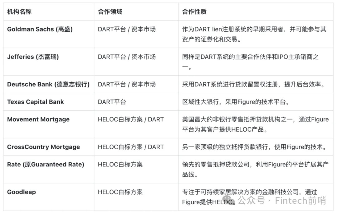 Figure 如何撬动万亿传统金融市场:「万物上链」得从真实 PMF 出发
