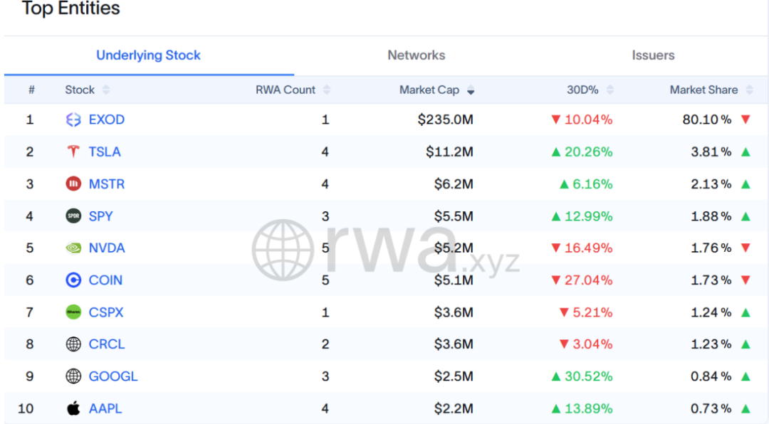 新资产革命：RWA 全景调研与投资机会分析