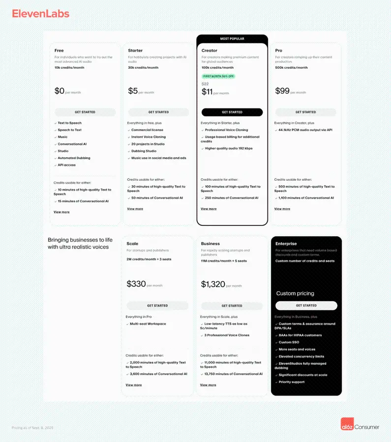 a16z 最新洞察：消费级 AI 公司将重新定义企业软件市场