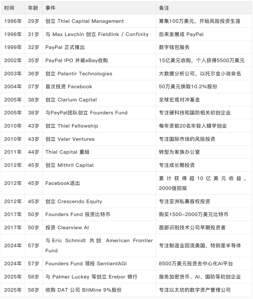 加密美国的换庄时刻：历史转折中的彼得·蒂尔