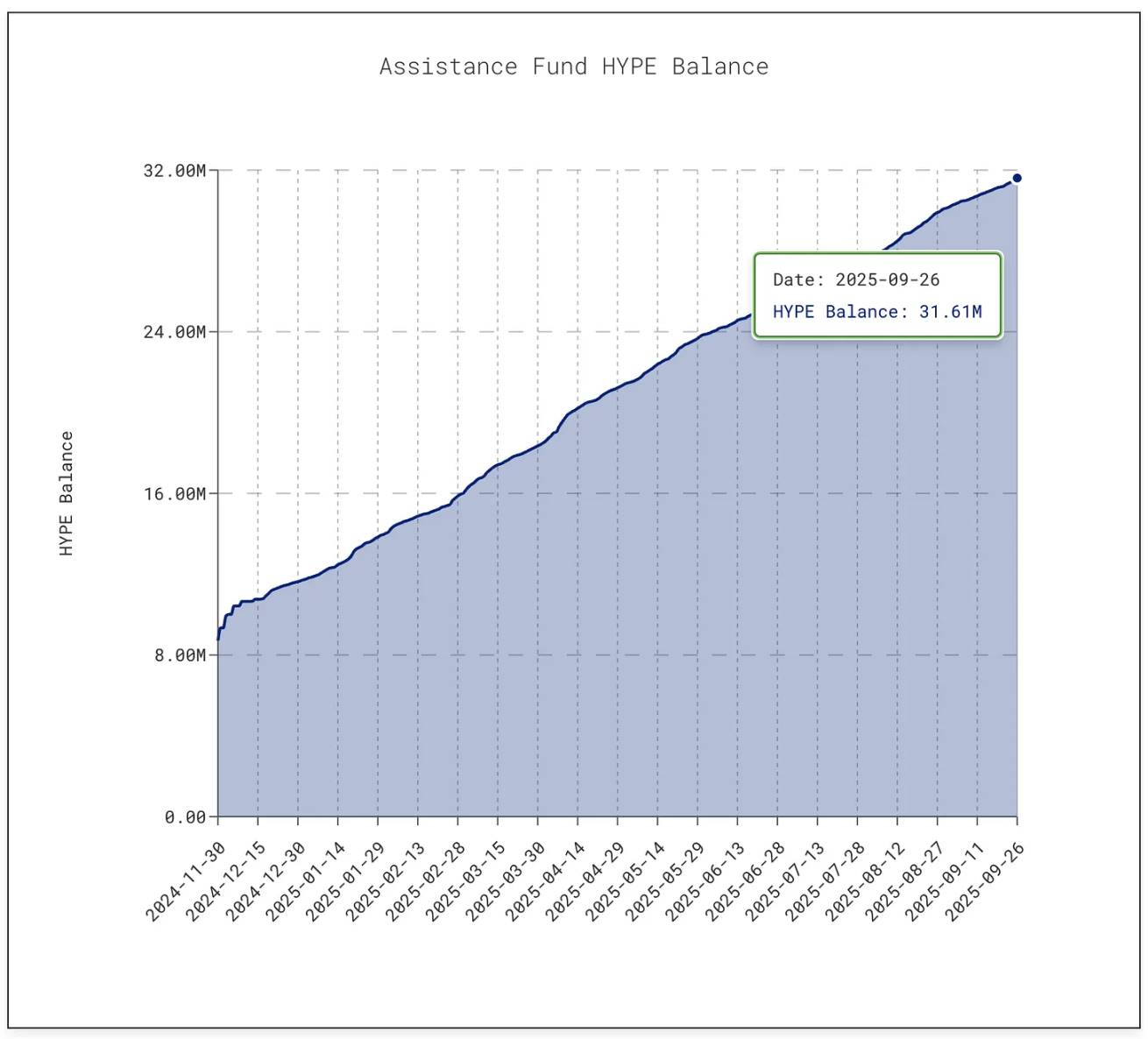 Hyperliquid 与 Pump.fun 的「代币通缩实验」