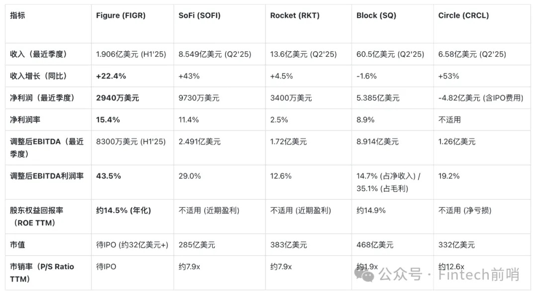 Figure 如何撬动万亿传统金融市场:「万物上链」得从真实 PMF 出发