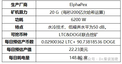 矿机全解析：从 CPU 到 ASIC，挖矿硬件的进化史