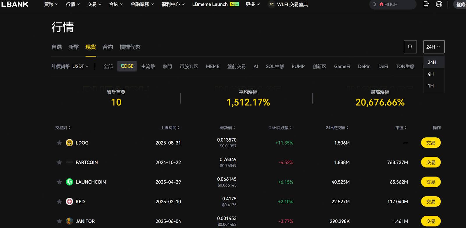 卷局之下的交易所黑马:LBank 正凭“硬数据”野蛮生长