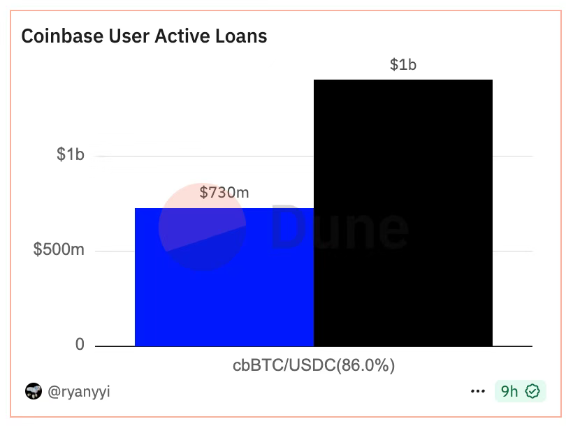 IOSG Weekly Brief｜再造十个空中云汇，稳定币加密支付赛道前景 #294