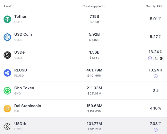 Vitalik：低风险 DeFi 之于以太坊，如同搜索之于谷歌