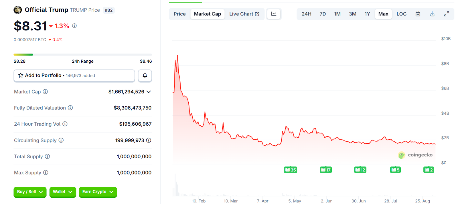 Hotcoin Research | 起底特朗普家族加密版图:政治资本如何转化为币圈财富?