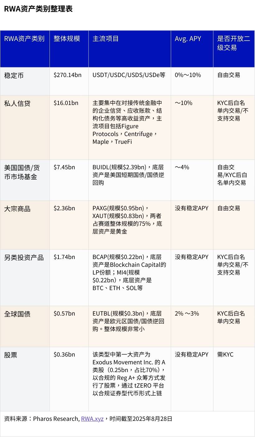 新资产革命：RWA 全景调研与投资机会分析
