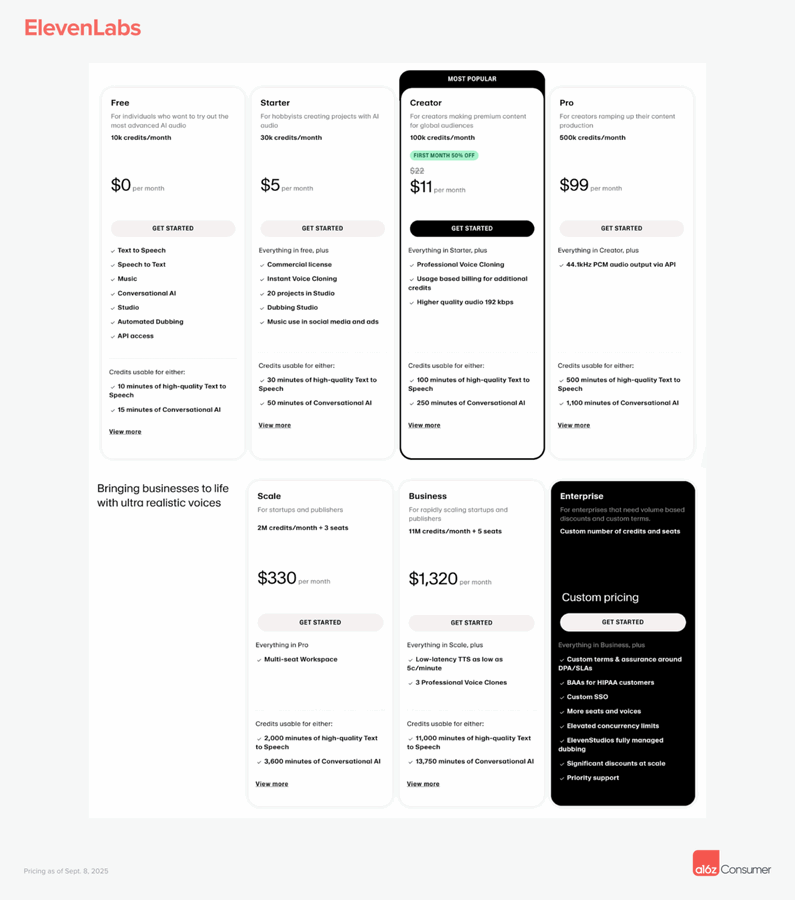 a16z 最新洞察:消费级 AI 公司将重新定义企业软件市场
