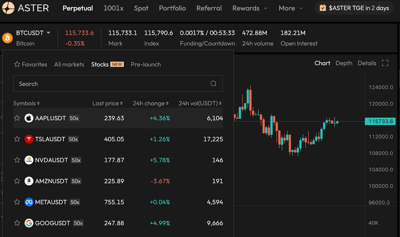 永续 DEX 差异化竞争，Aster 能否成为 Hyperliquid 的挑战者？