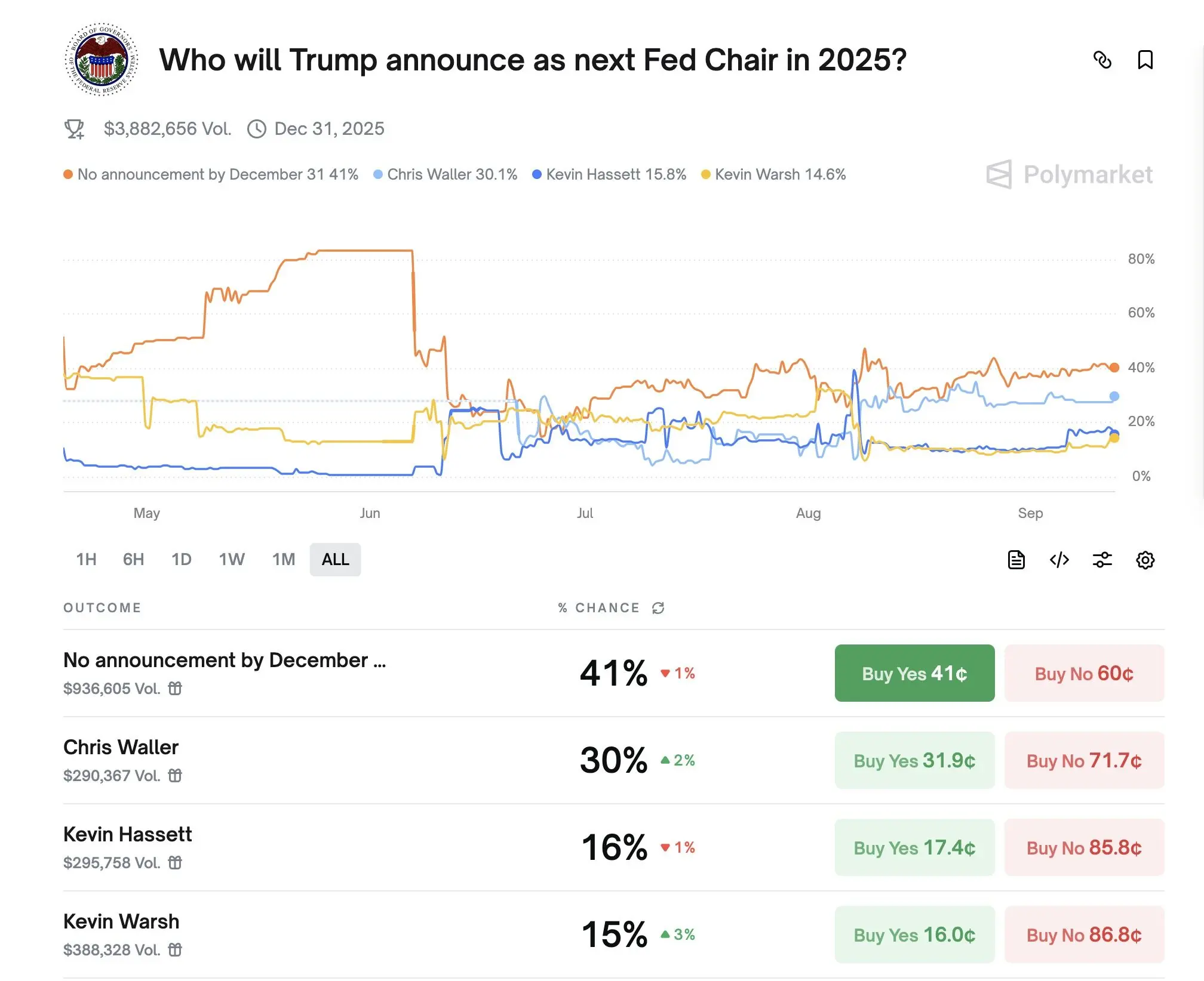 学术派逆袭，小镇教授 Waller 成美联储主席最热人选
