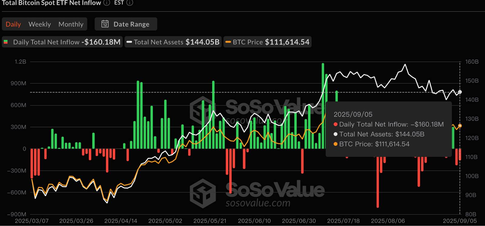 Hotcoin Research | 降息预期一触即发,资产如何布局?