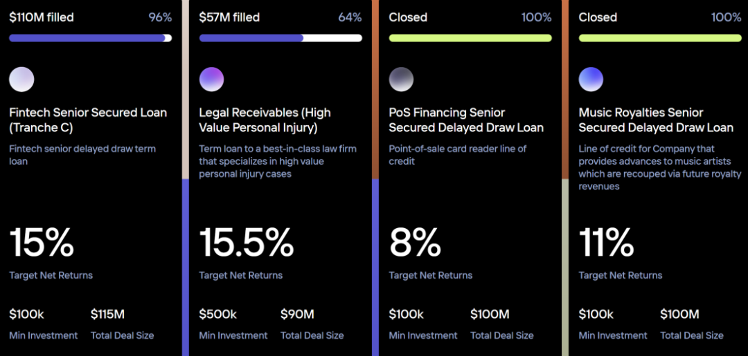 新资产革命：RWA 全景调研与投资机会分析