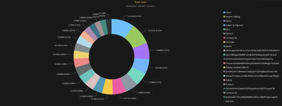 Solana 大涨,资金到底在谁手里?