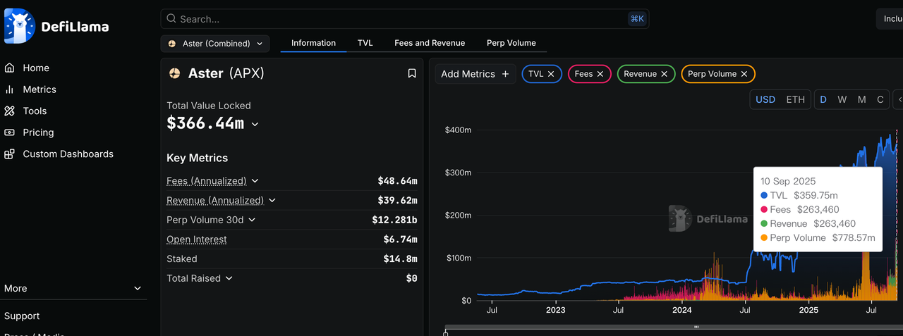 永续 DEX 差异化竞争，Aster 能否成为 Hyperliquid 的挑战者？