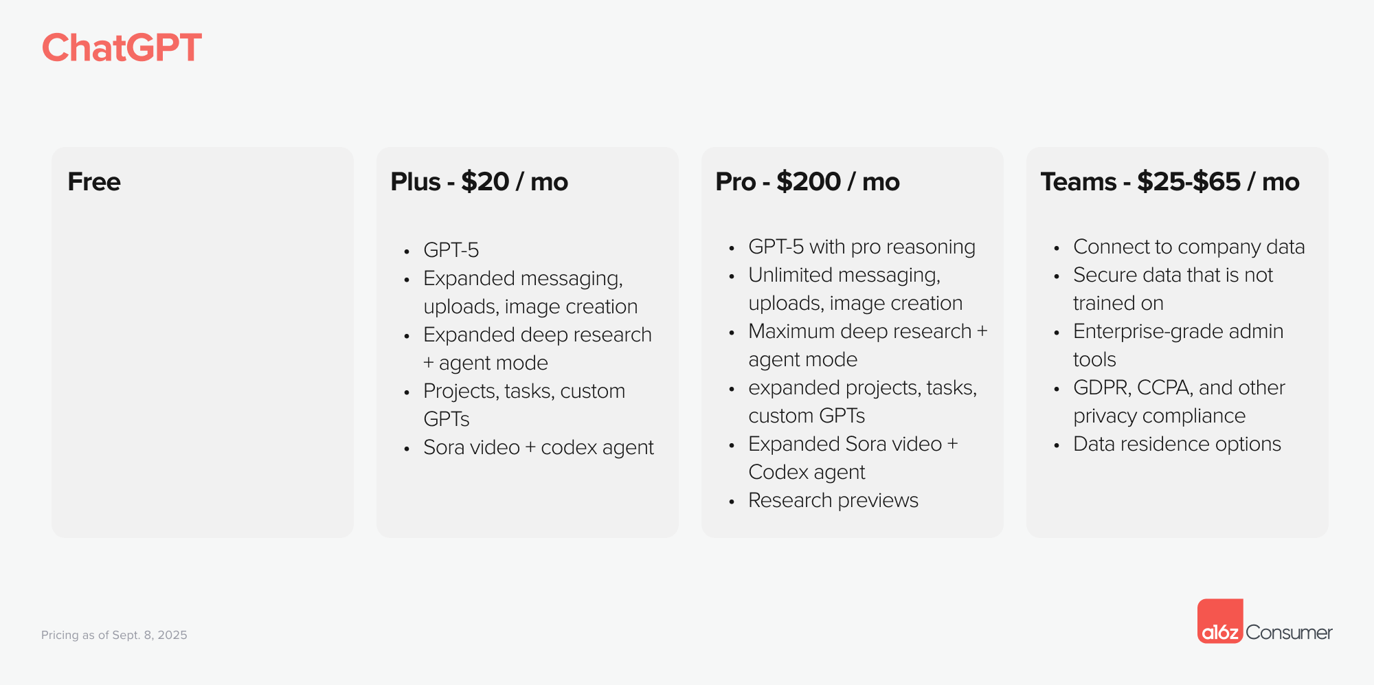 a16z 最新洞察:消费级 AI 公司将重新定义企业软件市场