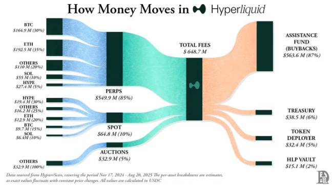 Hyperliquid 与 Pump.fun 的「代币通缩实验」