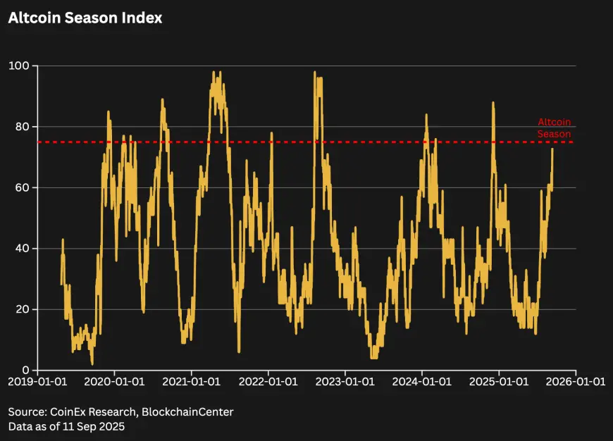 山寨季启动？2025后市投资策略、风险预警与逃顶指南