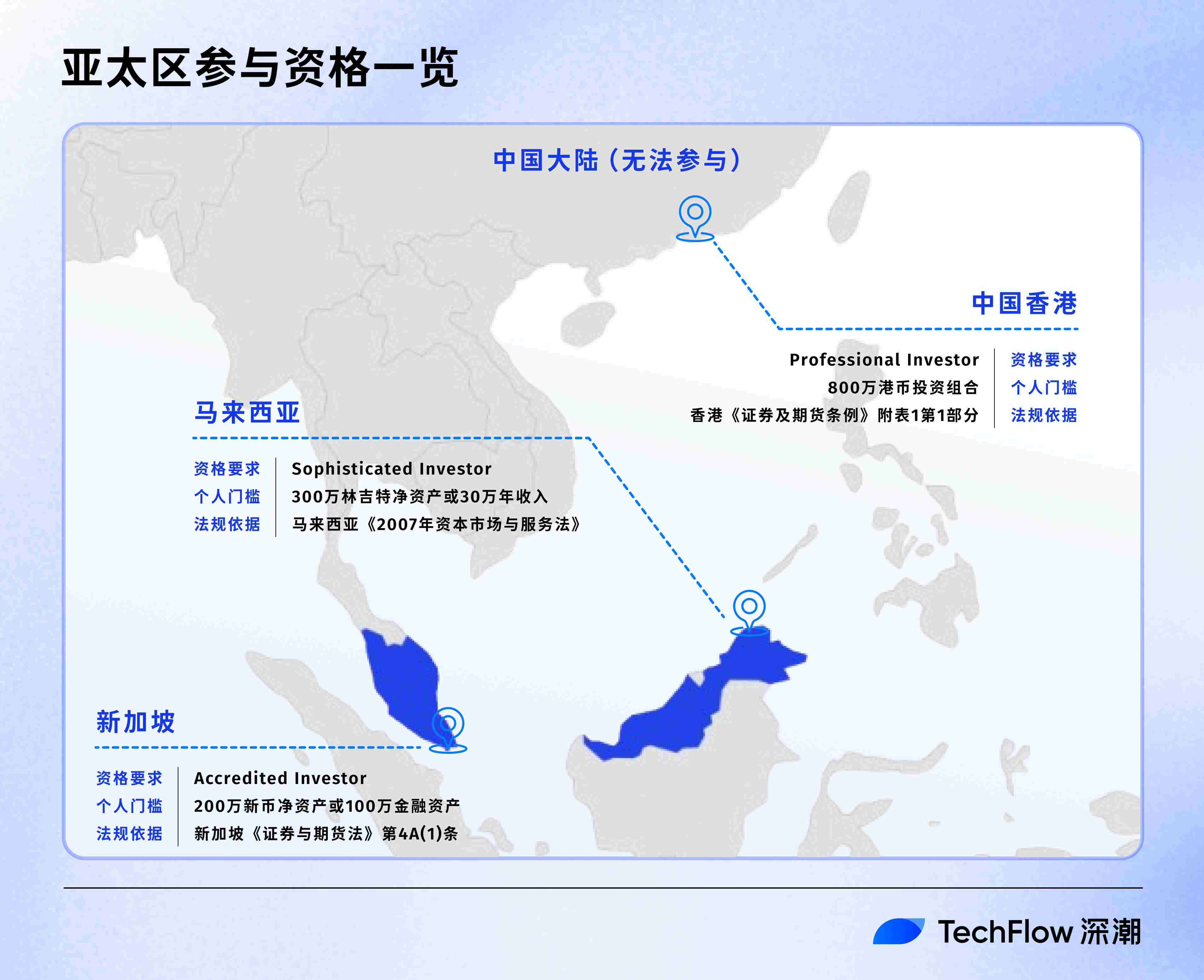 打破围墙花园:Ondo Global Market 如何将100+美股带到链上?