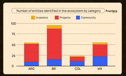 拉美加密全景：宏观环境的极致适应 & 稳定币的就地创新六、写在最后