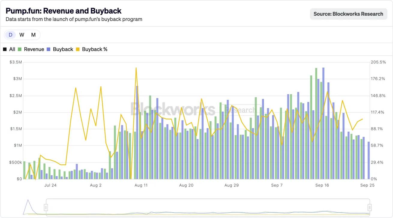 Hyperliquid 与 Pump.fun 的「代币通缩实验」