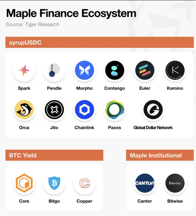 新资产革命：RWA 全景调研与投资机会分析