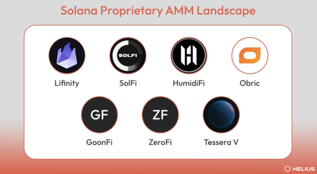 Bitget Wallet 研究院：揭秘 Solana“隐形巨鲸”：自营 AMM 如何重塑链上交易？