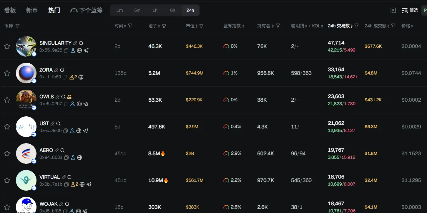 早报 | Robinhood 被纳入标普 500 指数,Strategy 落选;美联储主席人选范围缩小至三人;特朗普对黄金免征全球关税