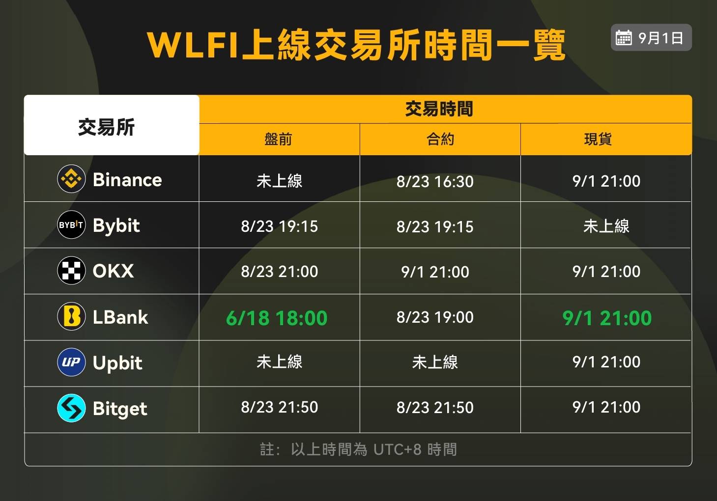 卷局之下的交易所黑马:LBank 正凭“硬数据”野蛮生长