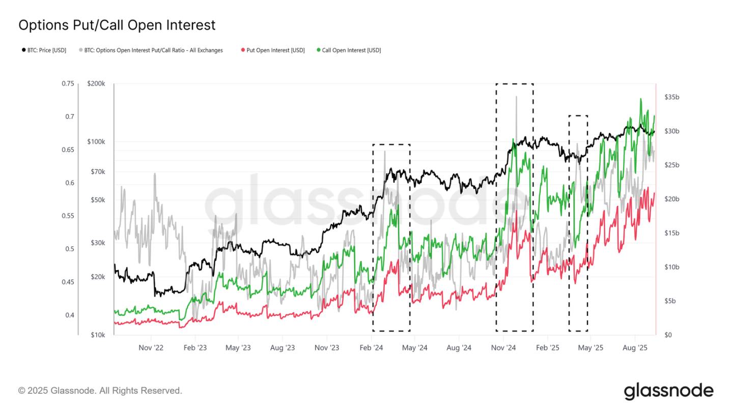 ETF 资金流入放缓，BTC 正处于十字路口