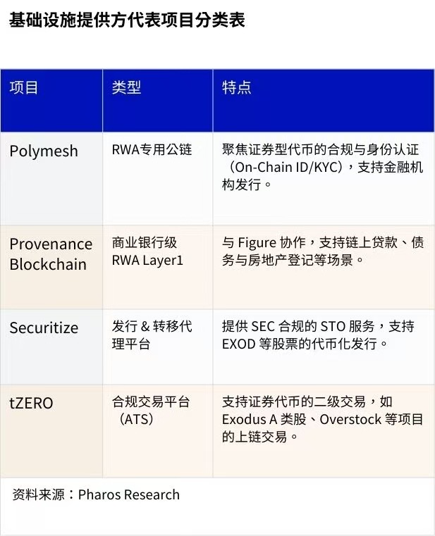 新资产革命：RWA 全景调研与投资机会分析
