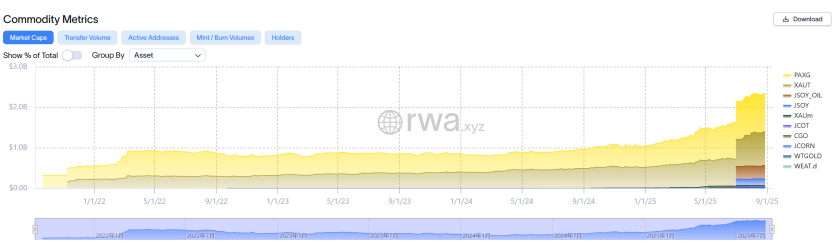 新资产革命：RWA 全景调研与投资机会分析