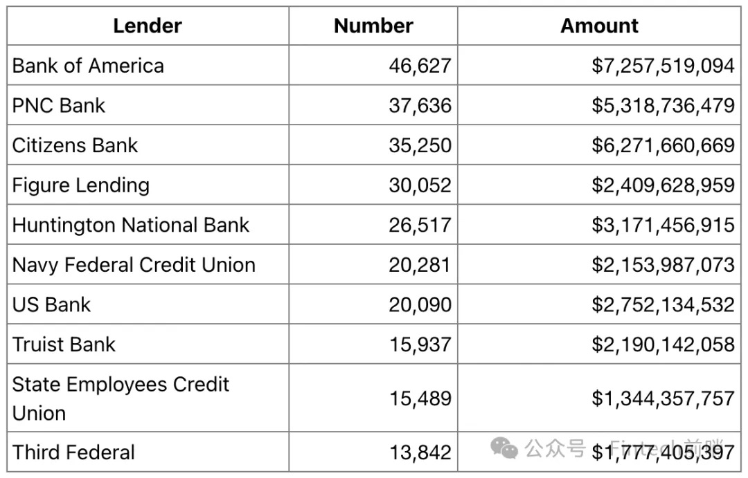 Figure 如何撬动万亿传统金融市场:「万物上链」得从真实 PMF 出发