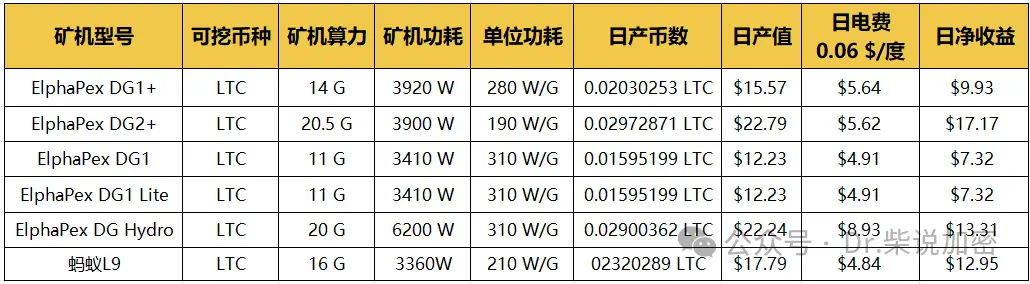 矿机全解析：从 CPU 到 ASIC，挖矿硬件的进化史
