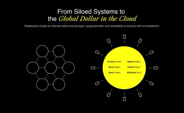 互联网正在构建原生金融系统,成败关键仍在于用户体验