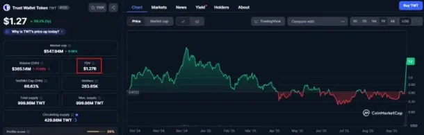 深度剖析 MetaMask 代币背后的机会与隐忧