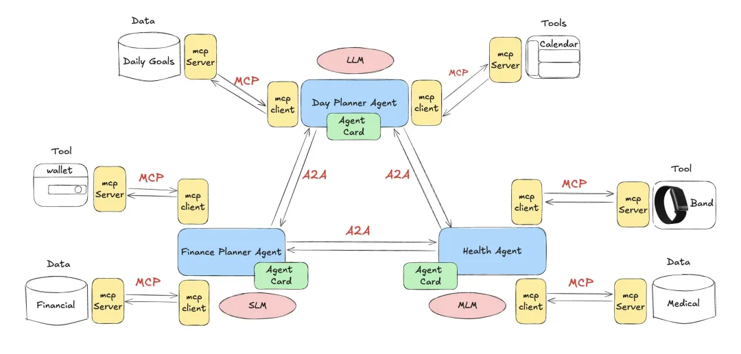 稳定币链上支付，清算 Web2 思维