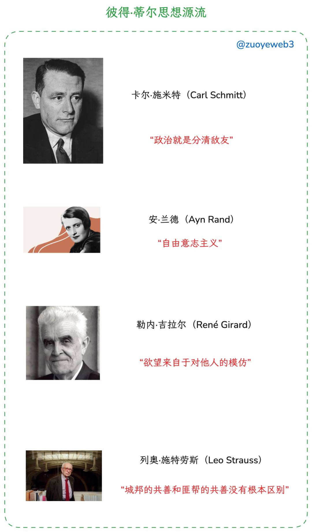 加密美国的换庄时刻：历史转折中的彼得·蒂尔