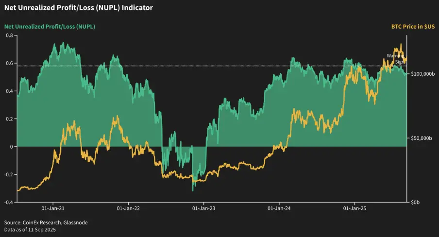 山寨季启动？2025后市投资策略、风险预警与逃顶指南