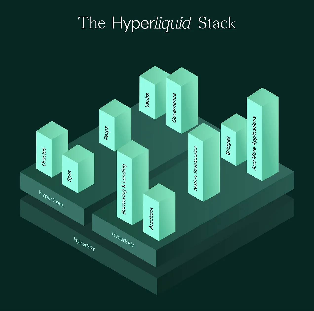 Hyperliquid 空投项目评级,哪些值得一撸?