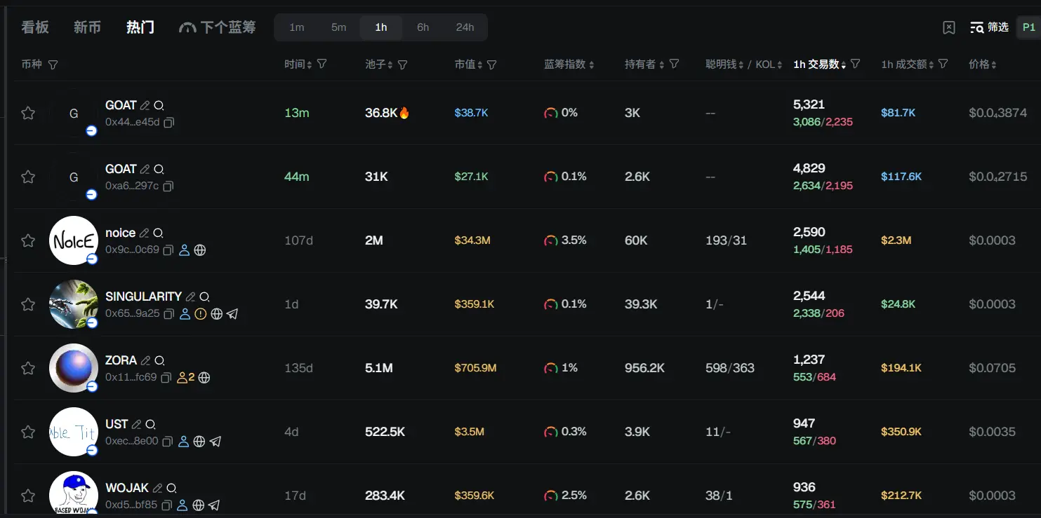 早报 | 美国 8 月非农就业增长放缓，失业率升至 2021 年最高水平；Hyperliquid 将释放 USDH 代币符号用于稳定币发行；特朗普媒体科技集团收购 CRO 流通供应量约 2%