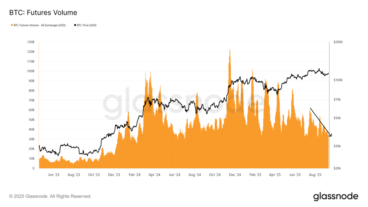 ETF 资金流入放缓，BTC 正处于十字路口