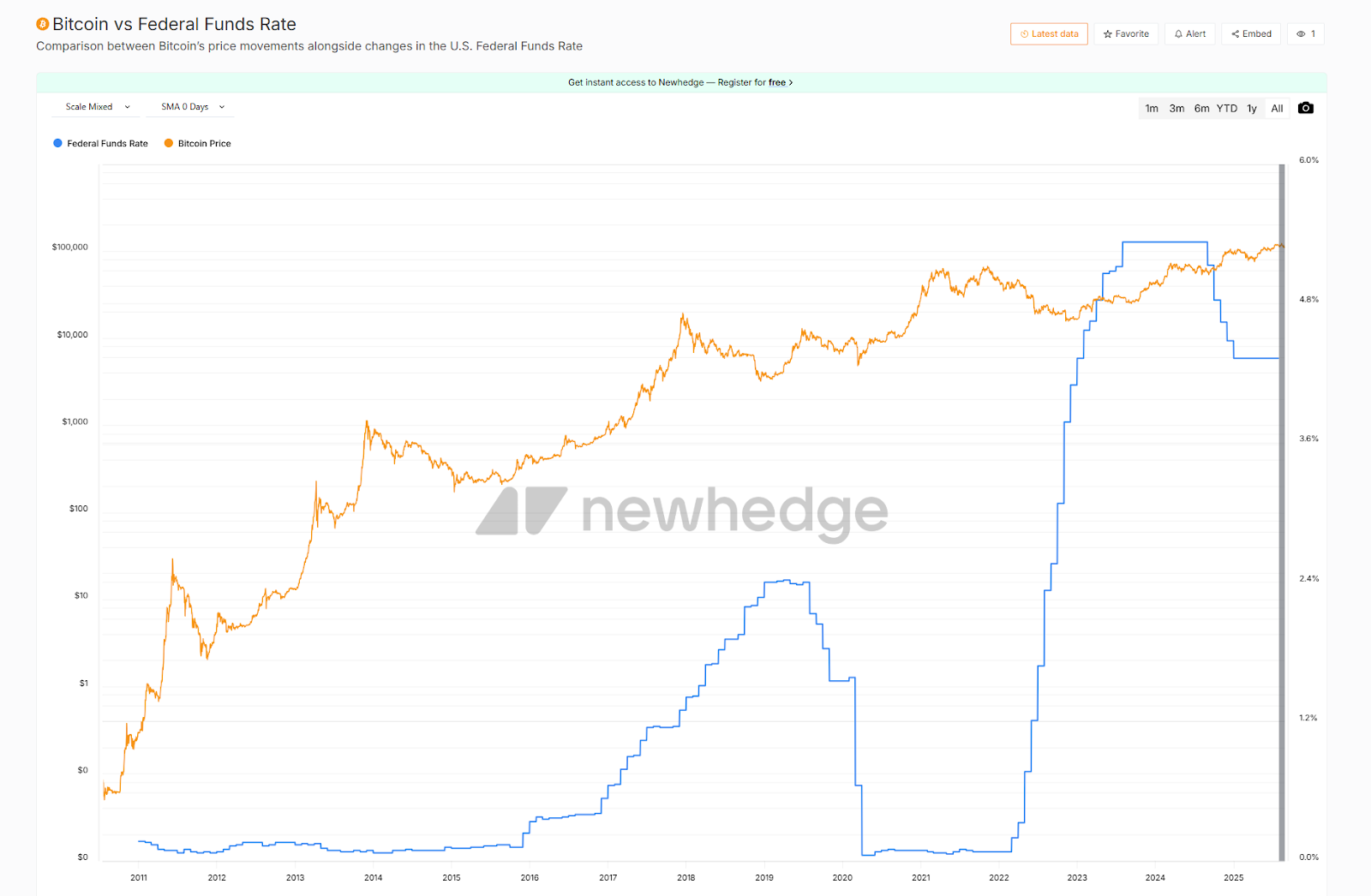 Hotcoin Research | 市场押注9月降息概率超过80%:美联储四季度降息节奏推演及其影响展望一、引言二、美联储利率政策的决定因素三、利率政策对加密市场的影响与历史经验分析四、9月降息概率及不确定性分析五、四季度节奏:三种情景推