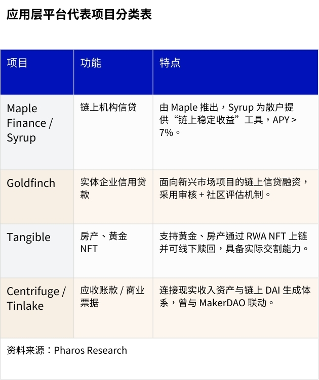 新资产革命：RWA 全景调研与投资机会分析